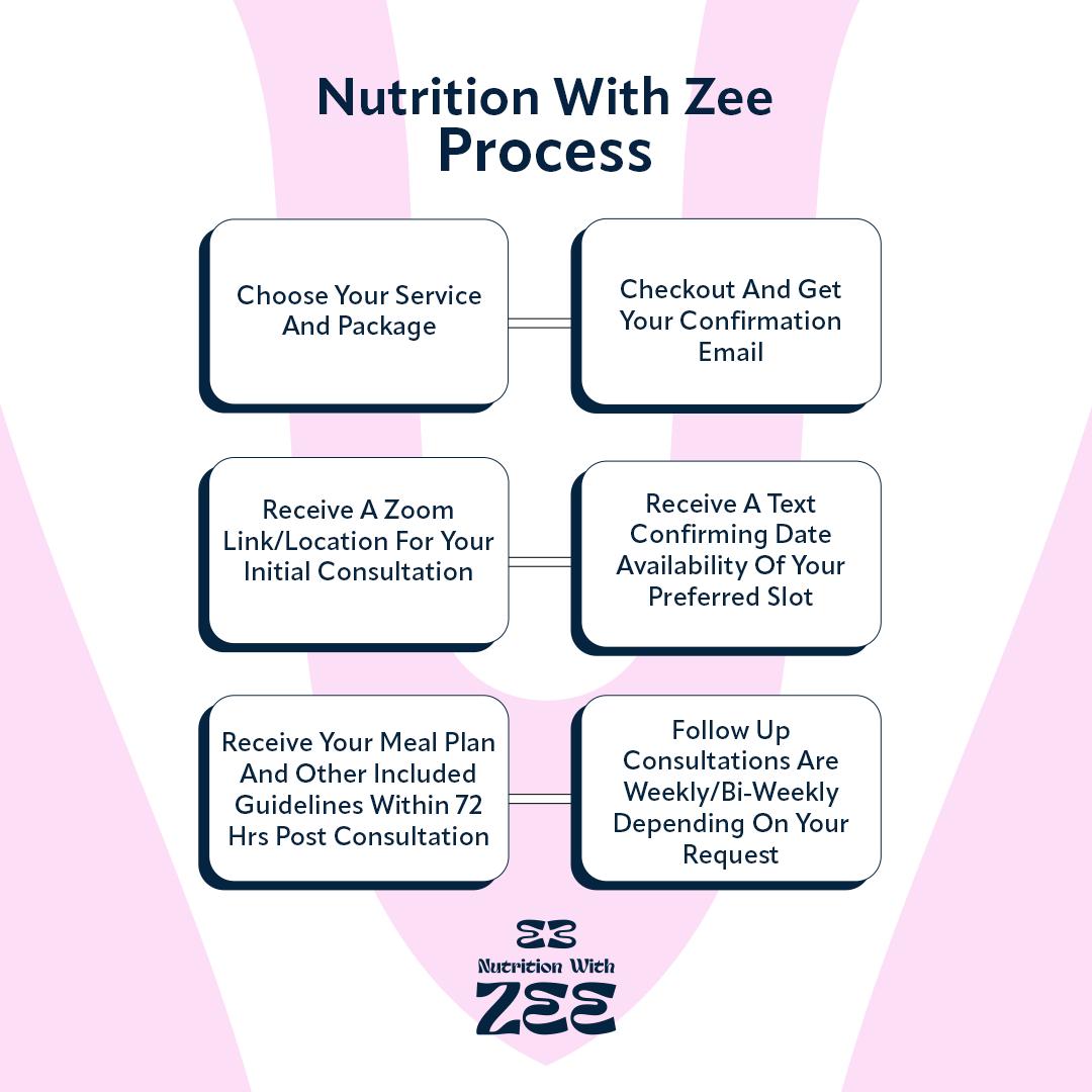 banner image for Nutrition with Zee