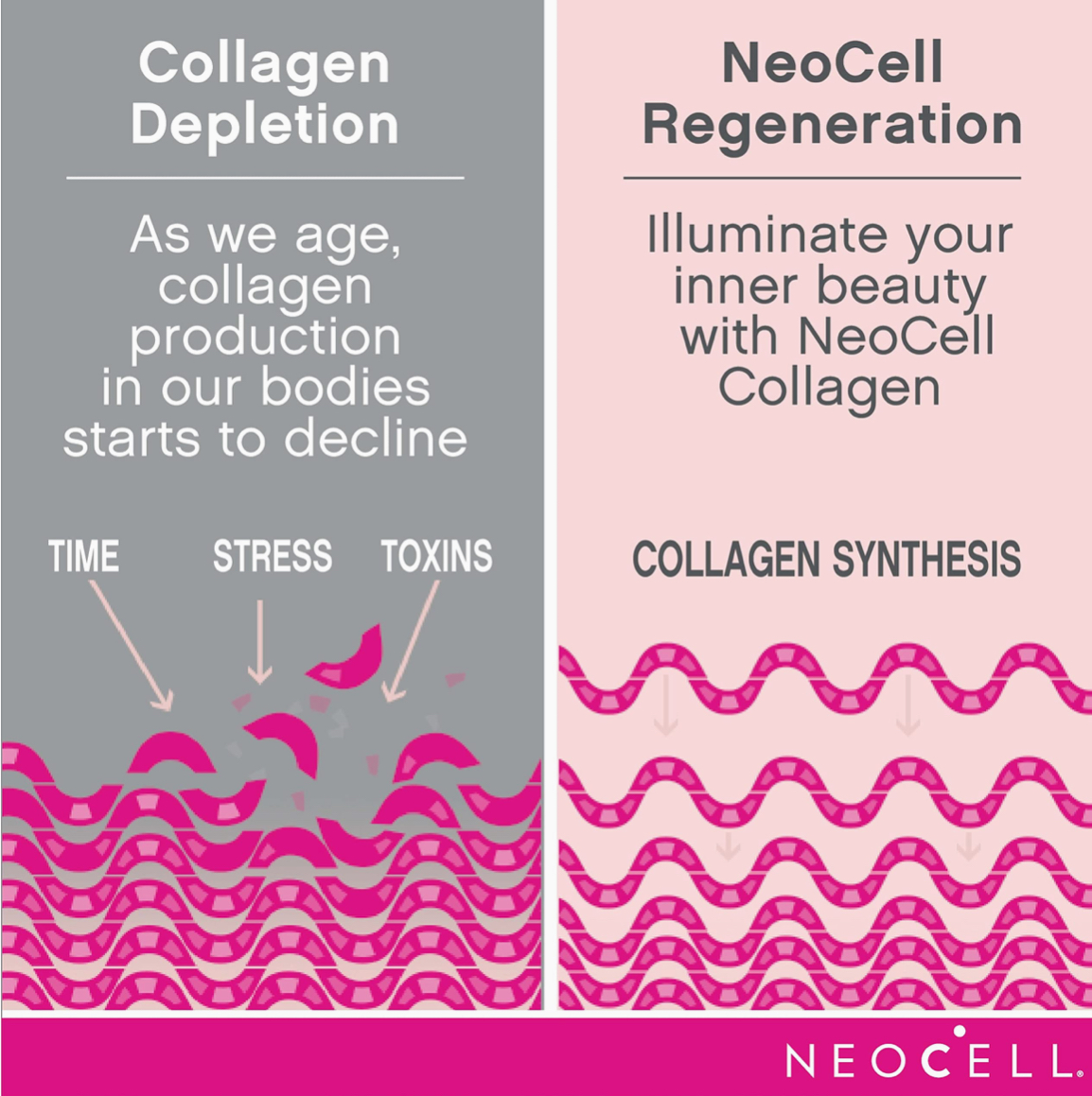 NeoCell Super Collagen With Vitamin C and Biotin 5