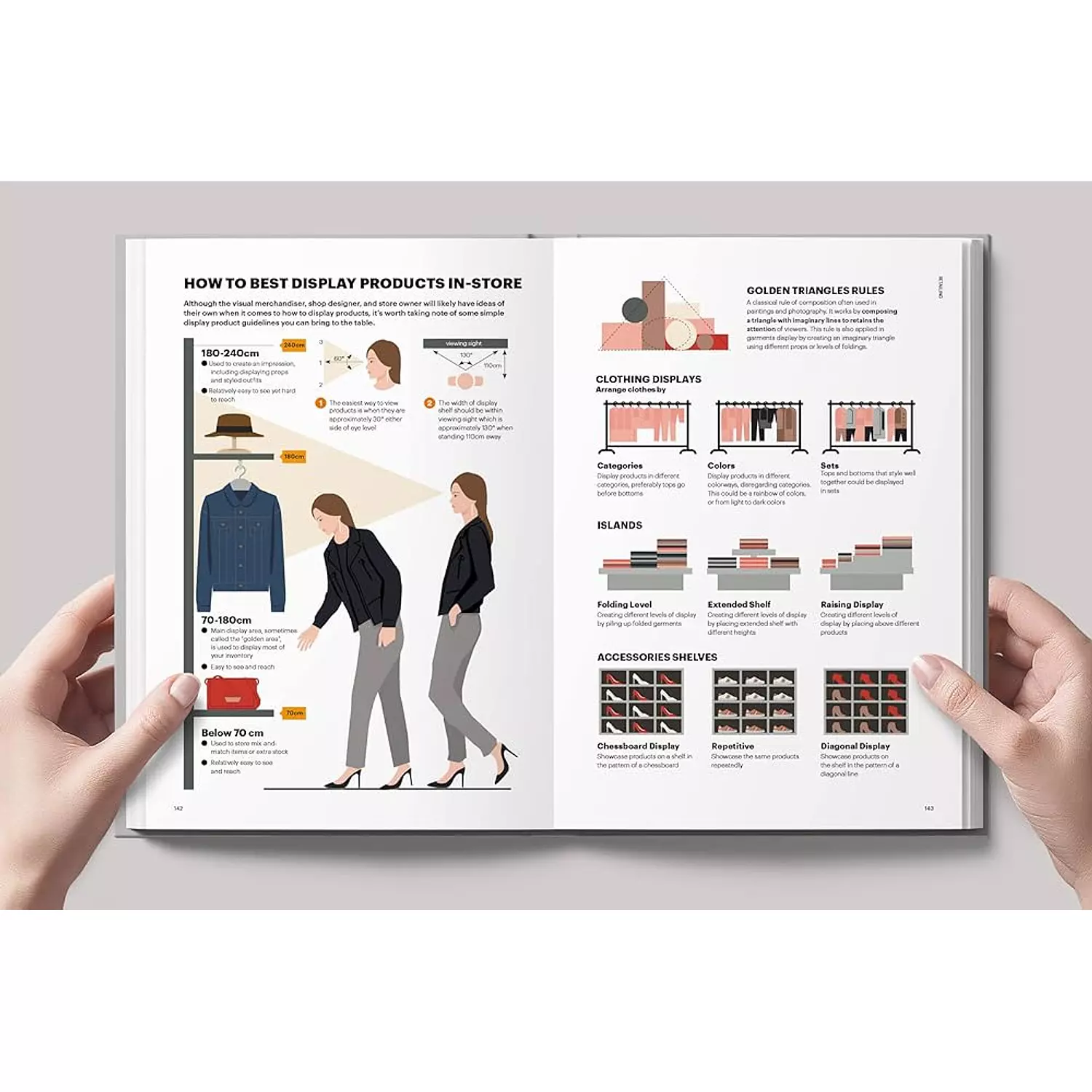 The Fashion Business Manual 6