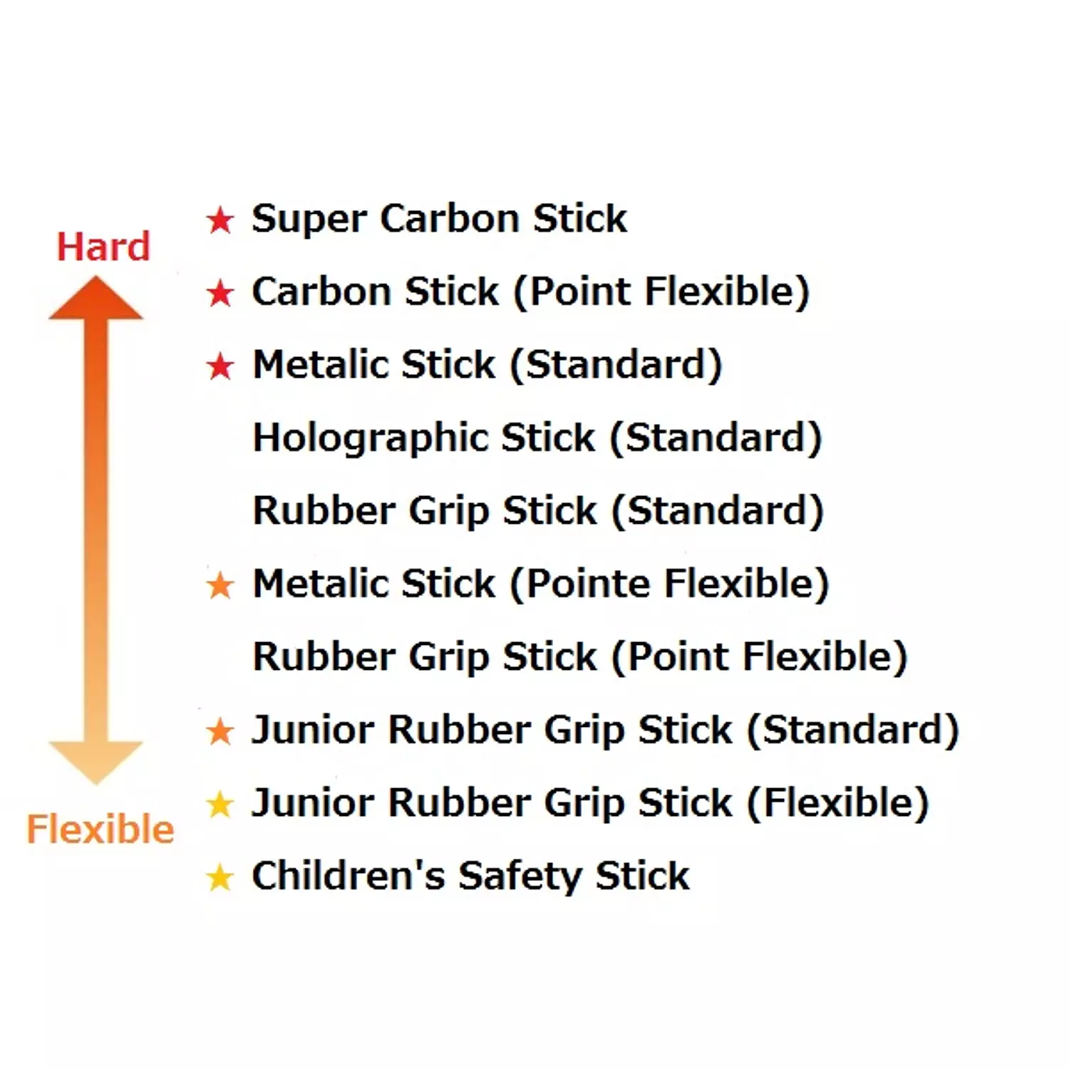Chacott - Junior Rubber Grip Stick | 50cm (flexible)-2nd-img
