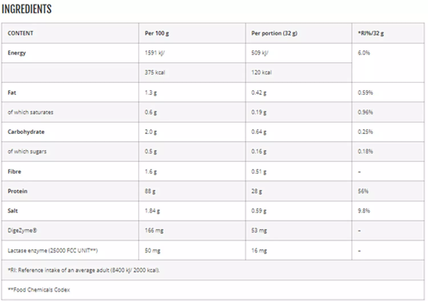 AZGARD NUTRITION WHEY ISOLATE - 70SERV - 2270GM 2